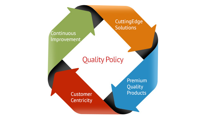 QUALITY-POLICY